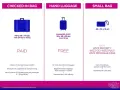 Porównanie bagażu: duży, płatny **bagaż rejestrowany** (20-32 kg), darmowy bagaż podręczny (10 kg) i mała torba (pod siedzenie).