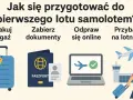 Przygotowania do pierwszego lotu samolotem: spakuj bagaż, zabierz dokumenty, odpraw się online i przybądź na lotnisko.