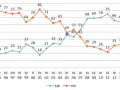 Czy jest bezpiecznie w Polsce? Poznaj zaskakujące statystyki bezpieczeństwa