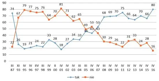 Czy jest bezpiecznie w Polsce? Poznaj zaskakujące statystyki bezpieczeństwa