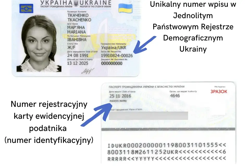 Gdzie znaleźć serię i numer paszportu ukraińskiego w łatwy sposób