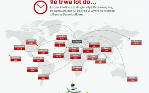 Ile trwa lot z Katowic do Barcelony? Odkryj zaskakujące fakty!