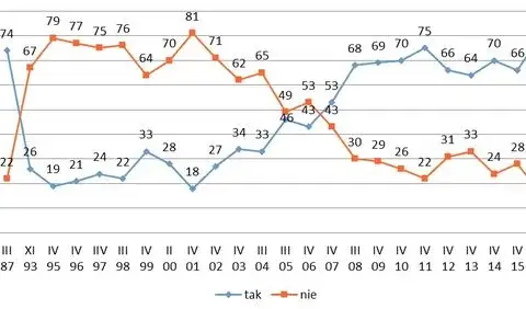Czy jest bezpiecznie w Polsce? Poznaj zaskakujące statystyki bezpieczeństwa