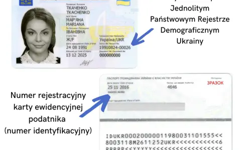 Gdzie znaleźć serię i numer paszportu ukraińskiego w łatwy sposób