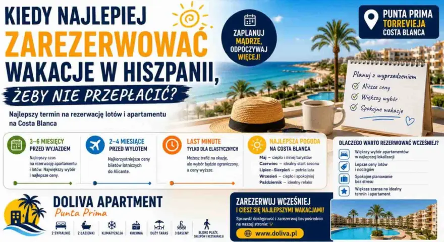 Planuj wakacje w Hiszpanii z wyprzedzeniem, by skorzystać z niższych cen i większego wyboru. Hiszpańskie linie lotnicze oferują najlepsze okazje.